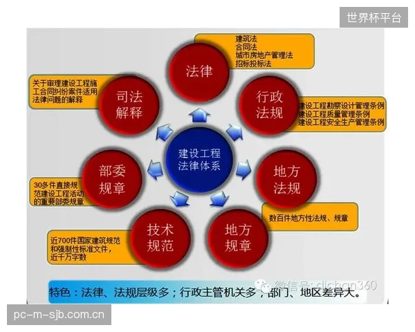 面对跨国举办的世界杯,技术志愿者的管理标准要如何跨越不同国家的法律体系? 面对跨国举办的世界杯,技术志愿者的管理标准要如何跨越不同国家的法律体系?